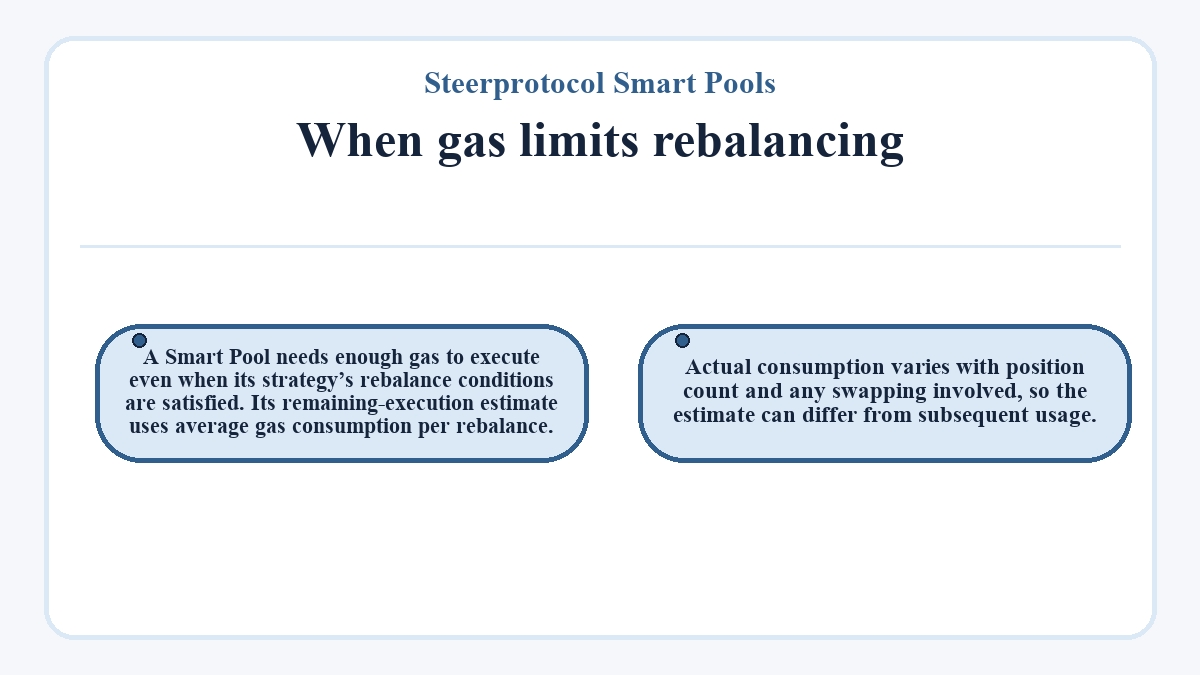 Steerprotocol Smart Pools - When gas limits rebalancing