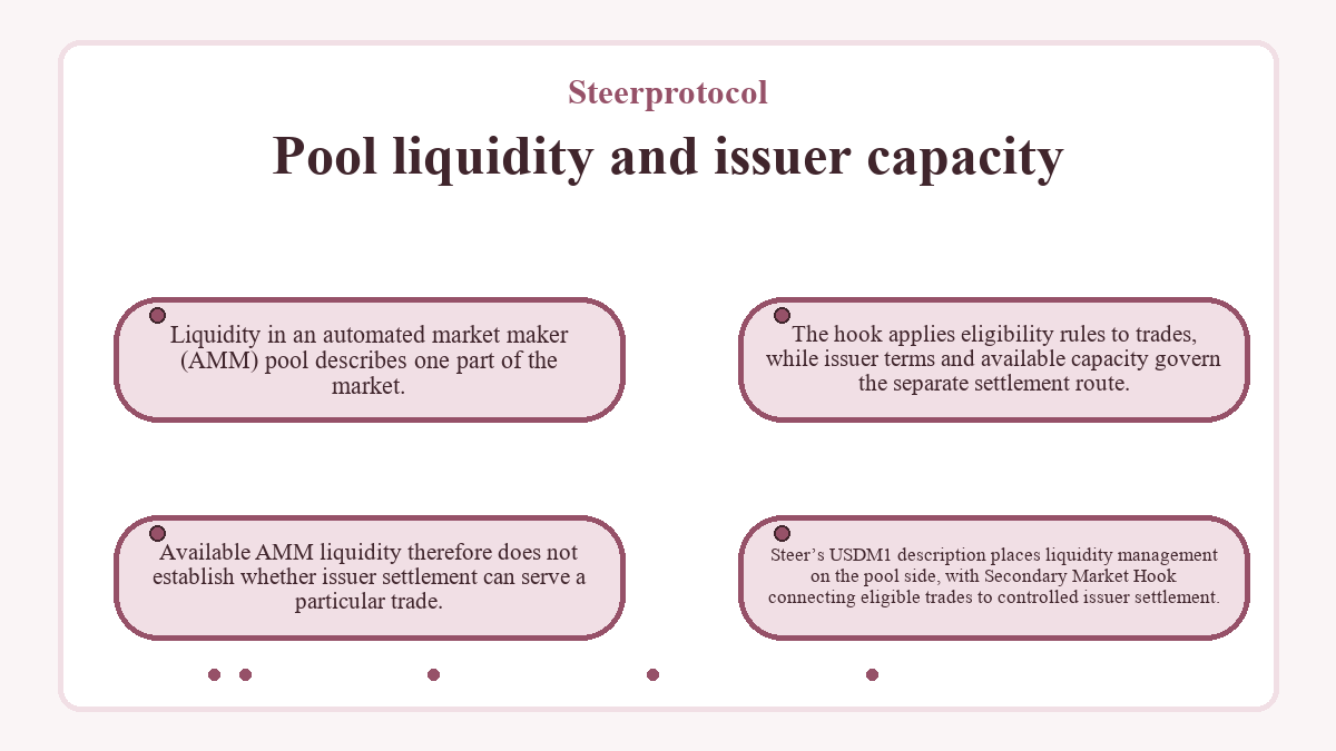 Diagram: Steerprotocol - Pool liquidity and issuer capacity